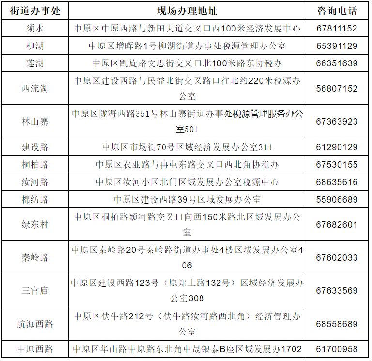 最新契税发票重要性解析与关联事项指南