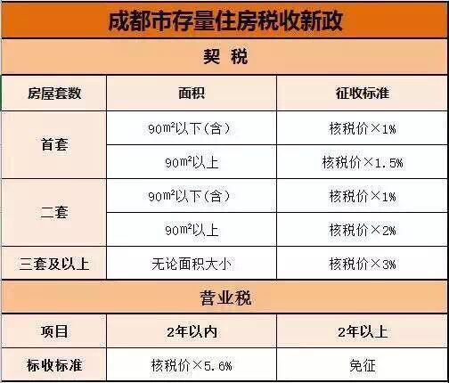 最新契税单子解读及实操指南